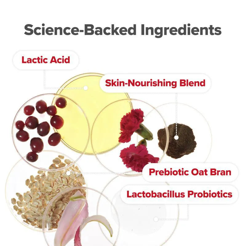 Illustration of science-backed ingredients including lactic acid, skin-nourishing blend, prebiotic oat bran, and lactobacillus probiotics.