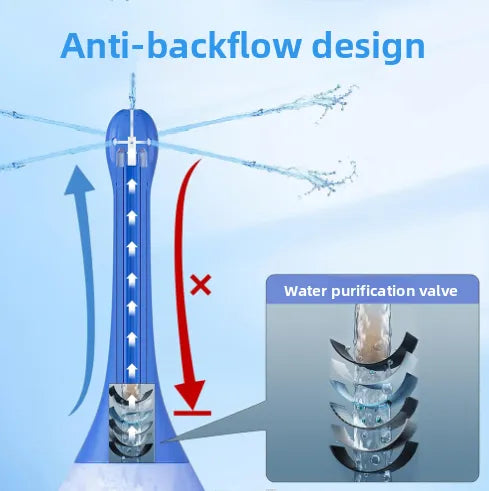 Diagram of an anti-backflow design with water purification valve on a blue background